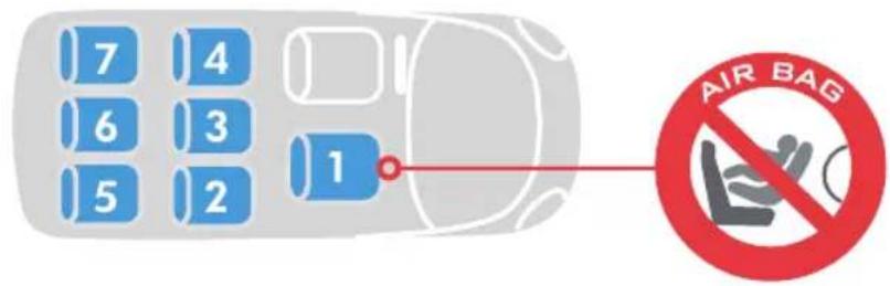 7 4 6 3 5 2 1 AIR BAG