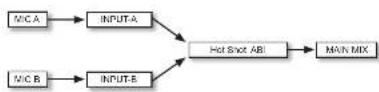 Radial Engineering Hot Shot ABi - HOT SHOT ABI - 1