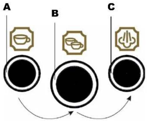 Kaiser KA 2005 RotEm - Meaning of indicator lights - 1