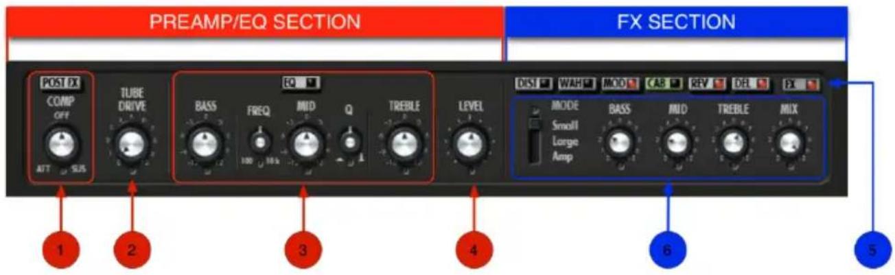 PREAM/EQ SECTION FX SECTION POST FX COMP OFF ATT SUS TUBE DRIVE BASS FREQ 100 10k EQ MID Q TREBLE LEVEL DISI WAH MOD CAB REV DHL FX MODE BASS MID TREBLE MIX Small Large Amp 1 2 3 4 5 6