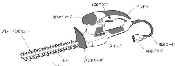 安全ボタン ハンドル 補助グリップ スイッチ 上刃 下刃 プレード(刃)セット 電源コード ハンドガード