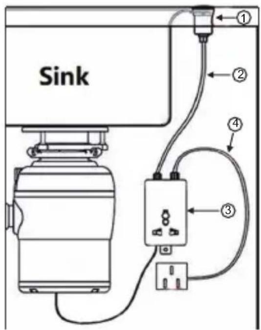 Sink ① ② ③ ④