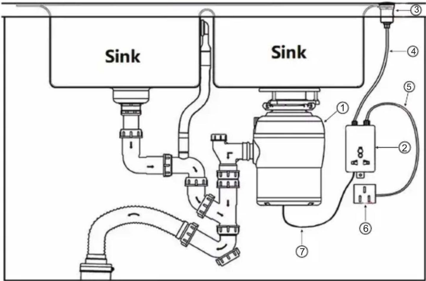 Sink Sink ① ② ③ ④ ⑤ ⑥ ⑦