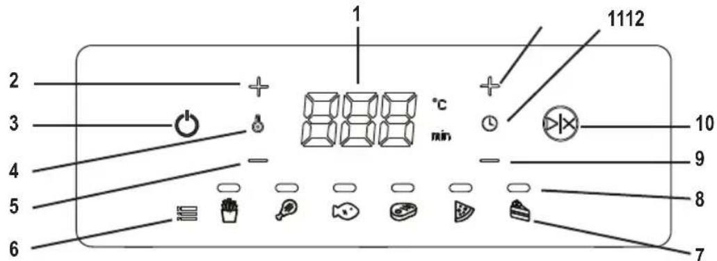 1 2 3 4 5 6 1112 °C min + - - - - - - - - - - - - - - - - - - - - - - - - - - - - - - - - - - - - - - - - - - - - - - - - - - - -