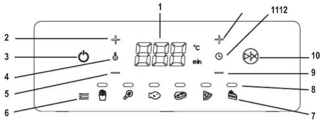 1 2 3 4 5 6 1112 °C min + - - - - - - - - - - - - - - - - - - - - - - - - - - - - - - - - - - - - - - - - - - - - - - -