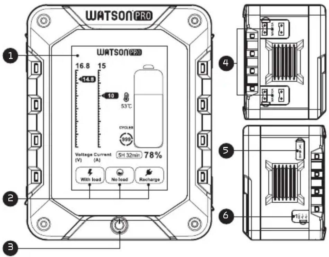 WATSON PRO 16.8 15 14.8 10 53℃ CYCLIN 999 Voltage Current 5H 32min 78% (V) (A) With load No load Recharge 2 3 4 5 6