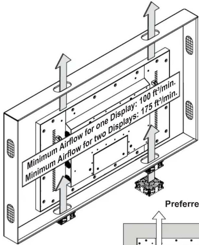 Minimum Airflow for one Display: 100 ft³/min. Minimum Airflow for two Displays: 175 ft³/min. Preferre