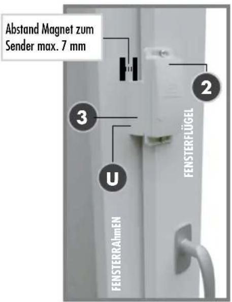 Abstand Magnet zum Sender max. 7 mm 3 U FENSTERRAlmEN 2 FENSTERFLÜGEL