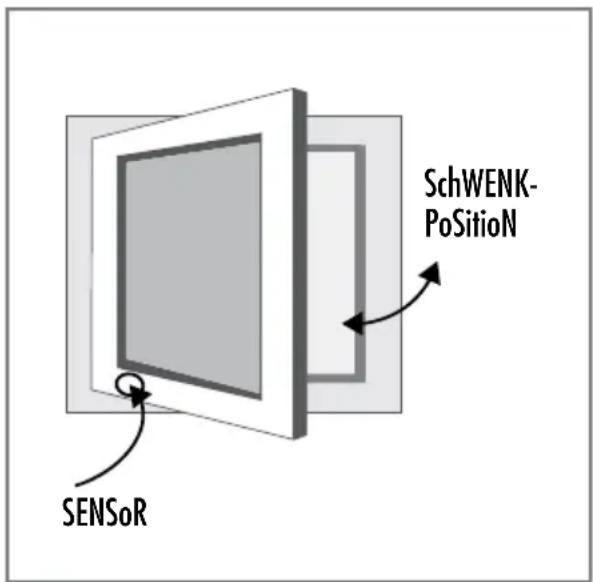 SchWENK- PoSitioN SENSoR