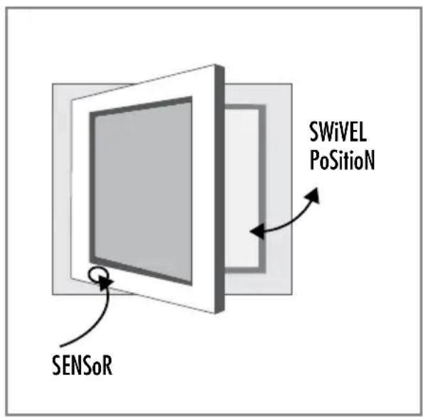 SWiVEL PoSitioN SENSoR
