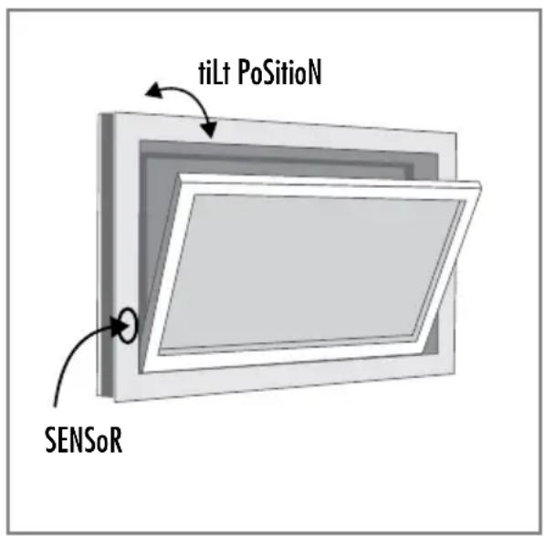 tiLt PoSitioN SENSoR