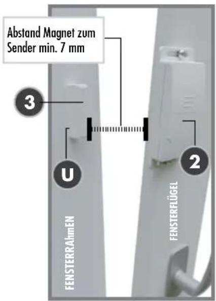 Abstand Magnet zum Sender min. 7 mm 3 U FENSTERRAHmEN 2 FENSTERFLÜGEL