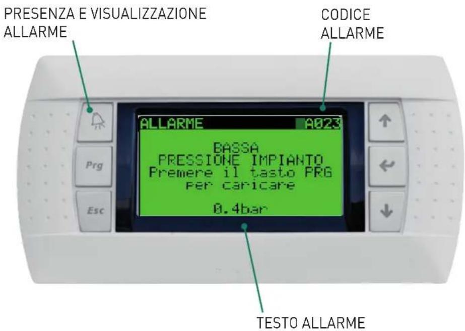 PRESENZA E VISUALIZZAZIONE ALLARME CODICE ALLARME ALLARME A023 BASSA PRESSIONE IMPIANTO Premere il tasto PRG Per caricare 0.4bar Testo ALLARME