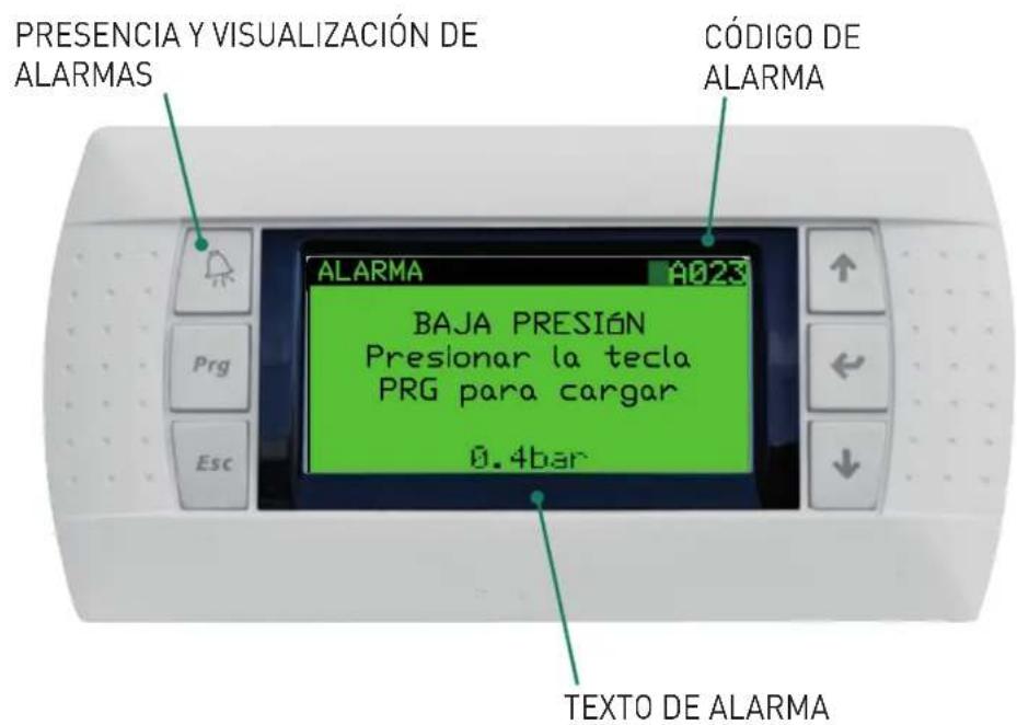 PRESENCIA Y VISUALIZACIÓN DE ALARMAS CÓDIGO DE ALARMA ALARMA A023 BAJA PRESIÓN Presionar la tecla PRG para cargar 0.4bar Prg Esc TEXTO DE ALARMA