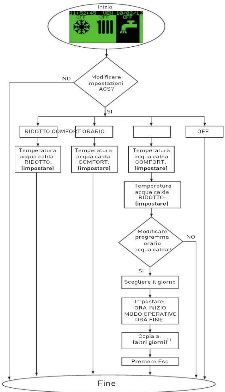 SIME Open Hybrid MEM - Per ogni impostazione - 3
