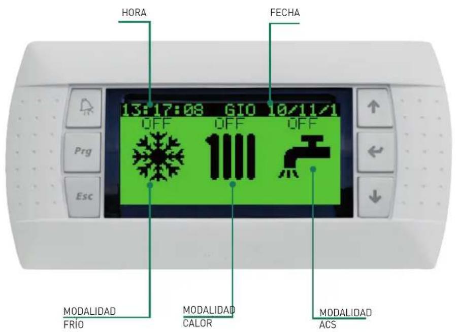HORA 13:17:08 GIO 10/11/1 OFF OFF OFF Prg Esc MODALIDAD FRÍO MODALIDAD CALOR MODALIDAD ACS