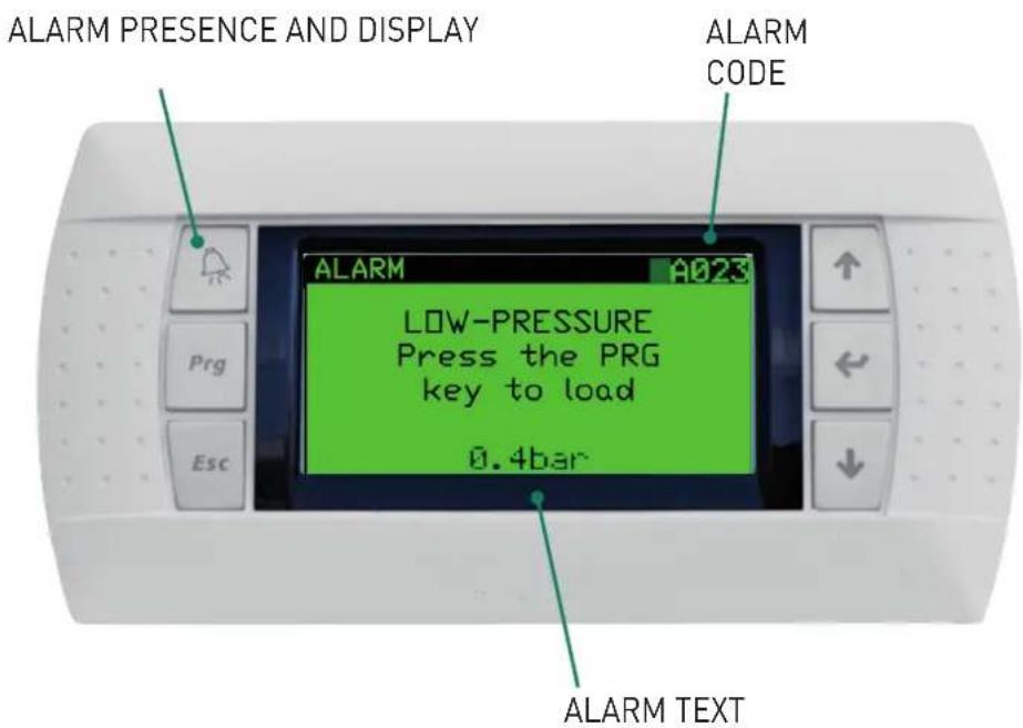 ALARM PRESENCE AND DISPLAY ALARM CODE ALARM A023 LOW-PRESSURE Press the PRG key to load 0.4bar Prg Esc ALARM TEXT