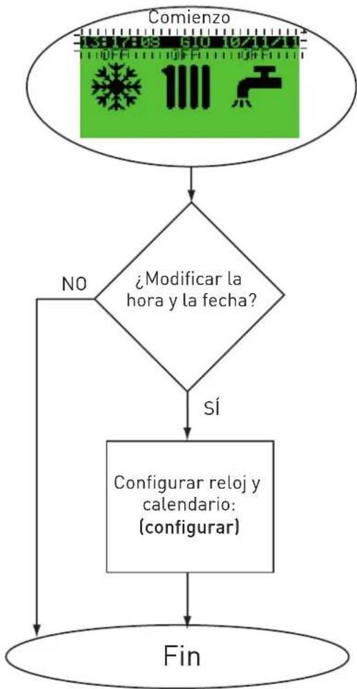 SIME Open Hybrid MEM - Configuración ACS - 2