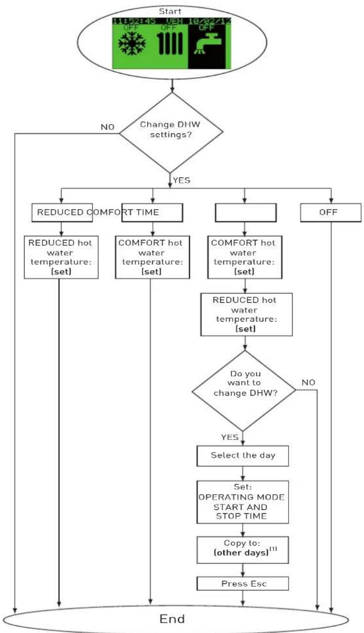 SIME Open Hybrid MEM - User instructions - 7