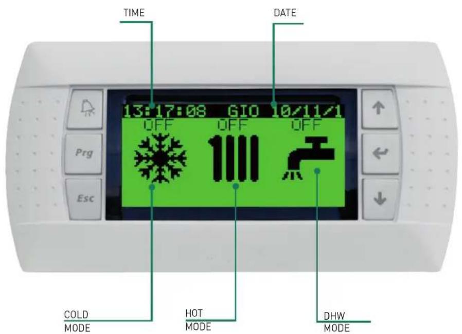 TIME 13:17:08 GIO 10/11/1 OFF OFF OFF Prg 1111 Esc COLD MODE HOT MODE DHW MODE