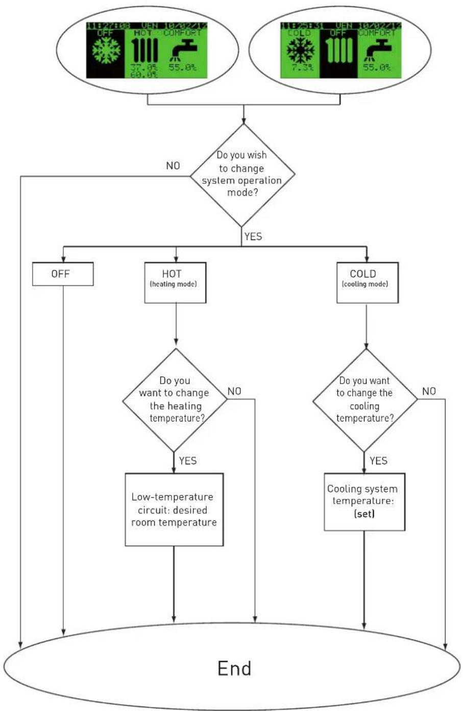SIME Open Hybrid MEM - User instructions - 6