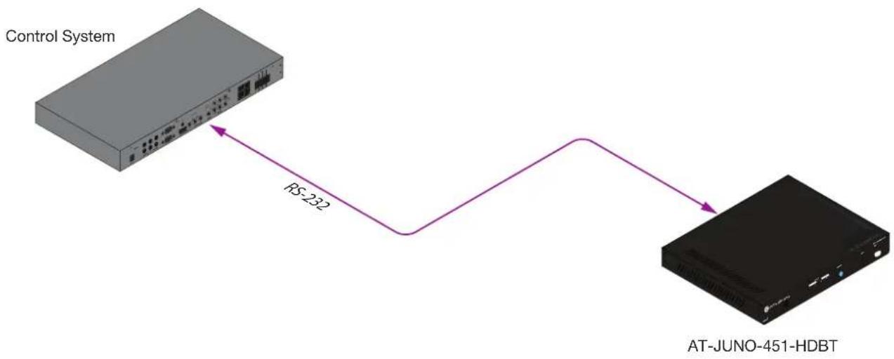 Atlona AT-JUNO-451-HDBT - Configuration - 2