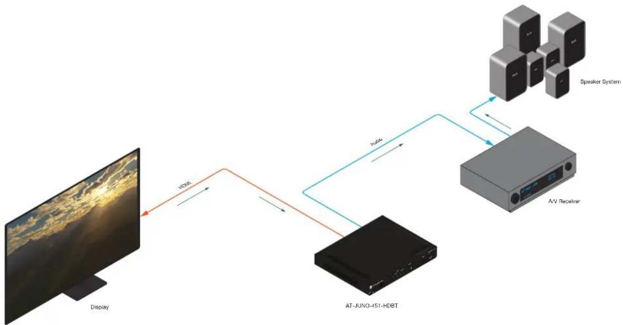 Atlona AT-JUNO-451-HDBT - Using the Audio Return Channel (ARC) - 2