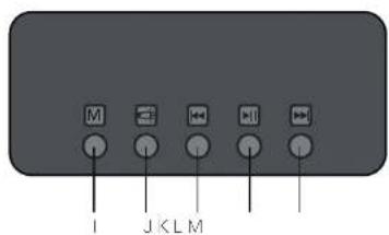 M I J K L M
