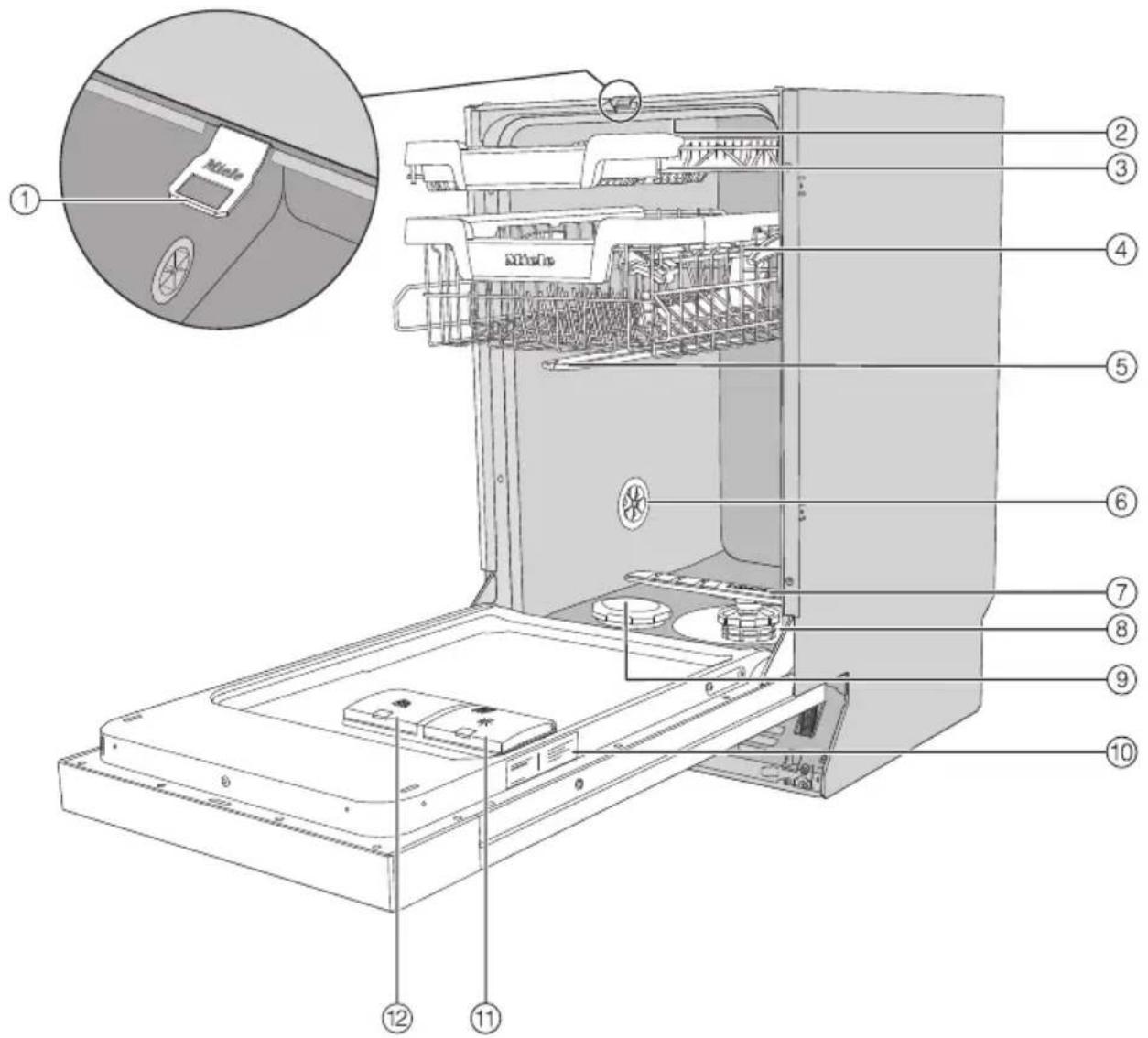 MIELE G 5740 SCU SL - Oversigt - 1