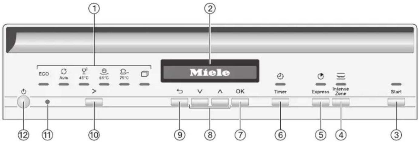 1 2 ECO Auto 45°C 65°C 75°C Miele Timer Express Intense Zone Start 12 11 10 9 8 7 6 5 4 3