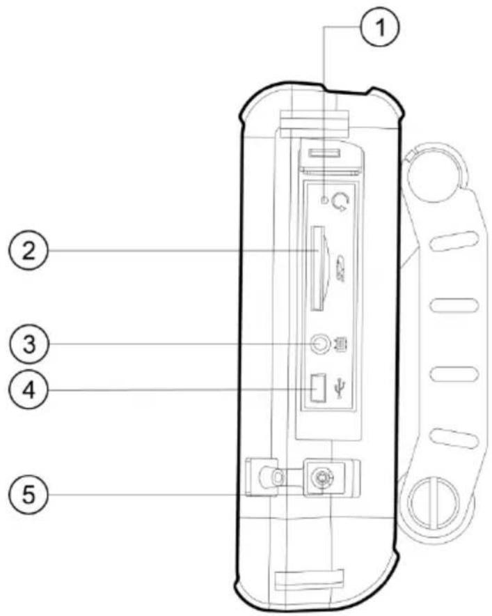 Technical diagram of a device rear panel with numbered labels pointing to internal components