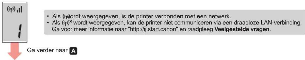(p),ll Als (w) wordt weergegeven, is de printer verbonden met een netwerk. Als (p)* wordt weergegeven, kan de printer niet communiceren via een draadloze LAN-verbinding. Ga voor meer informatie naar "http://ij.start.canon" en raadpleeg Veelgestelde vragen. Ga verder naar A