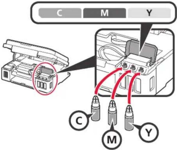 CANON PIXMA G3415 - Ausgießen der Tinte - 9
