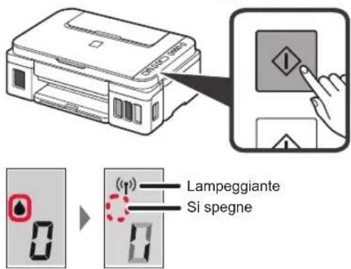 Lampeggiante Si spegne