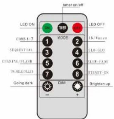 timer on/off LED ON ON TIMER LED OFF COMB 1-7 MODE IN/Novs 1 2 3 4 SLO-GLO SEQUENTIAL 5 6 SLOW-FADE CHASTING/FLASH 7 8 STEADY-ON TWIMPLE/FLASH GOING DARK DIM Brighten up - +