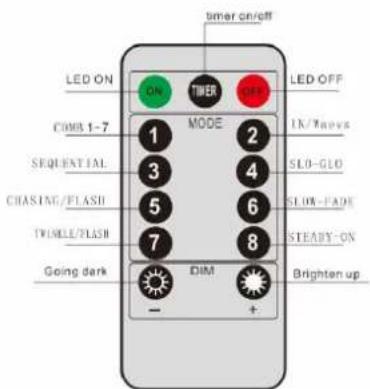 timer on/off LED ON ON TIMER LED OFF COMB 1-7 MODE 1 2 1K/Novus SEQUENTIAL 3 4 SLO-GLO CHASTAG/FLASH 5 6 SLOW-FADE TWIMLE/FLASH 7 8 STEASY-ON Going dark DIM Brighten up - +