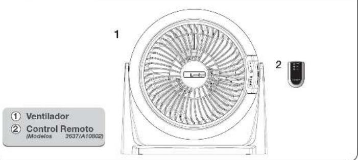 ① Ventilador ② Control Remoto (Modelos 3637/A10802)