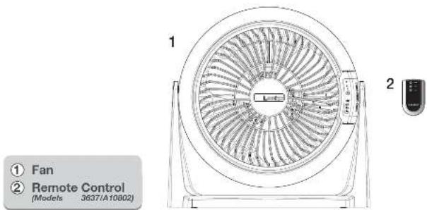 ① Fan ② Remote Control (Models 3637/A10802)