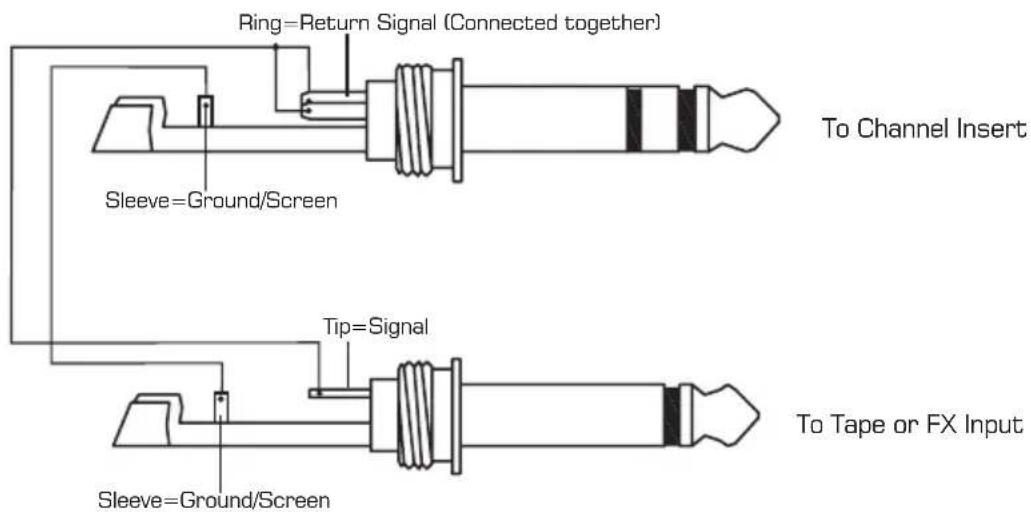 Ring=Return Signal (Connected together) Sleeve=Ground/Screen To Channel Insert Tip=Signal Sleeve=Ground/Screen To Tape or FX Input