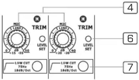 MIC LINE TRIM LEVEL SET 0 dB -15 -35 0 dB -20 -20 4 MIC LINE TRIM LEVEL SET 6 LOW CUT 75Hz 18dB/Oct LOW CUT 75Hz 18dB/Oct 7
