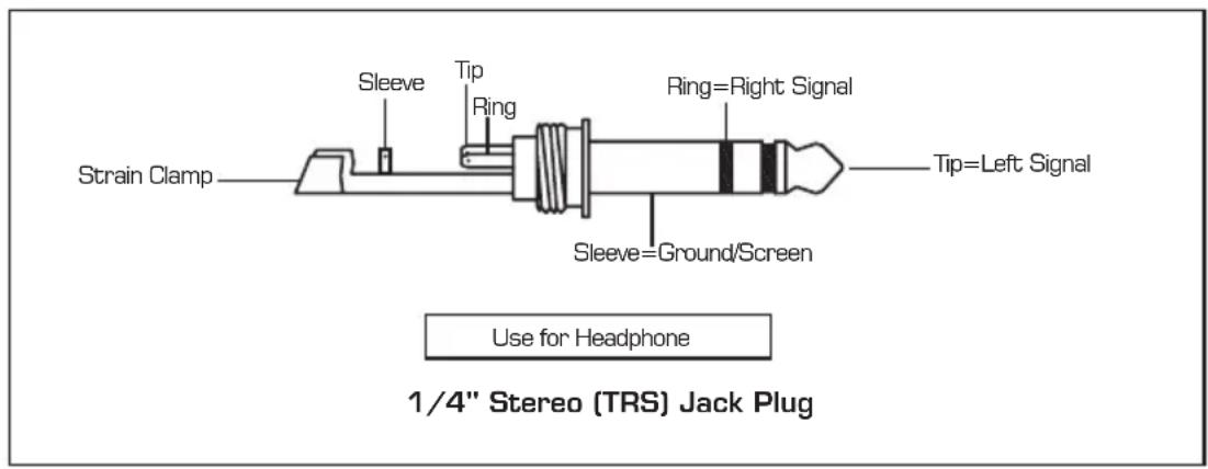 Strain Clamp Sleeve Tip Ring Ring=Right Signal Sleeve=Ground/Screen Tip=Left Signal Use for Headphone 1/4" Stereo (TRS) Jack Plug