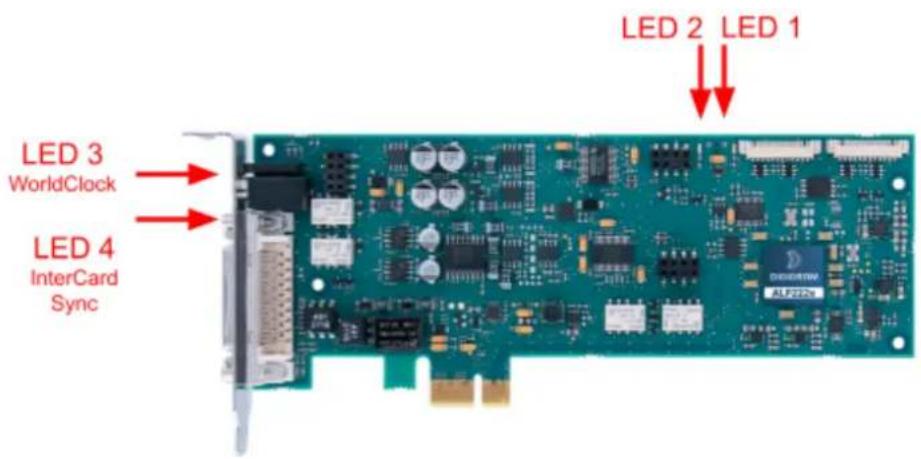 LED 2 LED 1 LED 3 WorldClock LED 4 InterCard Sync
