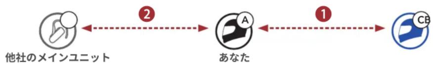 Sena J10 - 3人でユニバーサルインターユーム - 1