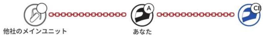 他社のメインユニット あなた CB