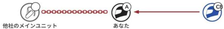 Sena J10 - 3人でユニバーサルインターユーム - 3