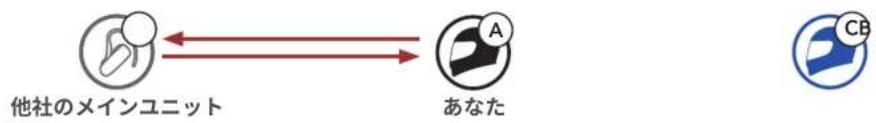 Sena J10 - 3人でユニバーサルインターユーム - 2