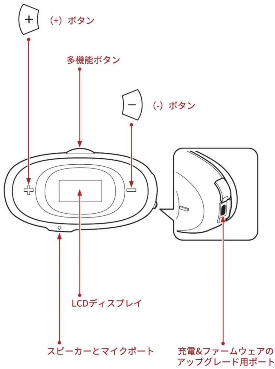 (+) ボタン 多機能ボタン - (-) ボタン LCDディスプレイ スピーカーとマイクポート 充電&ファームウェアのアップグレード用ポート