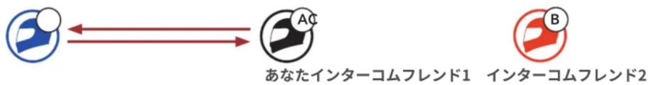 Sena J10 - 多方向インターミム - 3