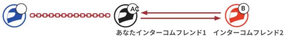 Sena J10 - 多方向インターミム - 4