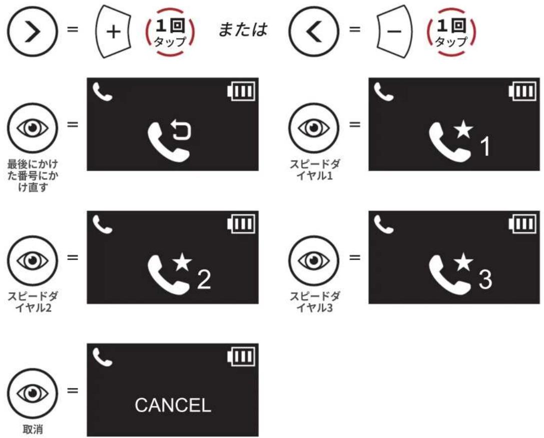 > = + (1回 タップ) または < = - (1回 タップ) 最後にかけ た番号にか け直す = スピードダ イヤル1 = 1 スピードダ イヤル2 = スピードダ イヤル3 = 3 取消 CANCEL